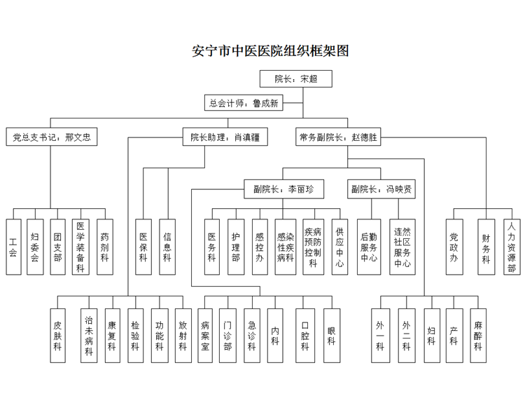 组织架构